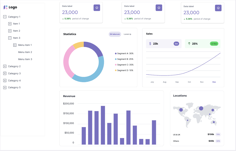 Dashboard de ventas